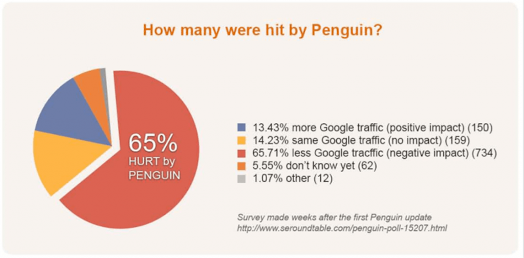 penguin-update