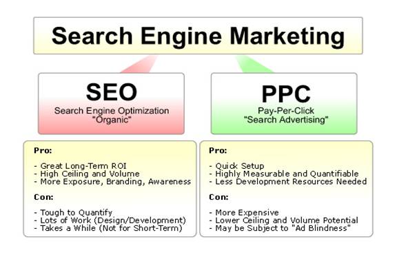 seo-vs-ppc