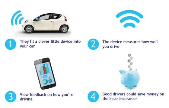 telematics-box