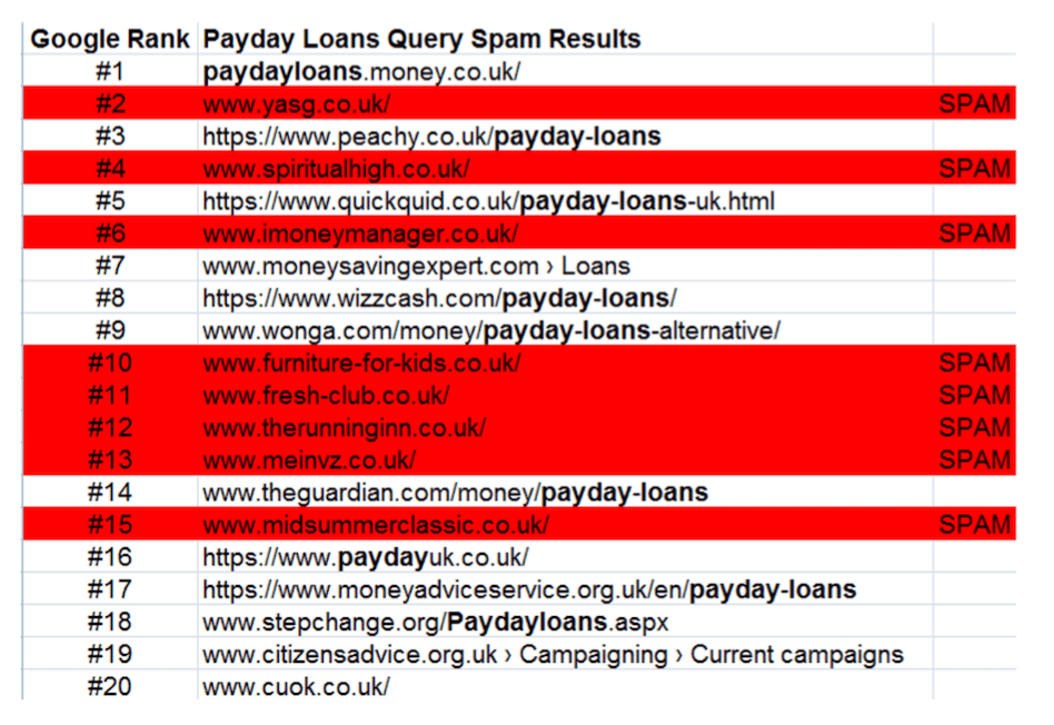 payday-loans-hacked-sites