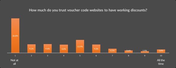 voucher-code-trust