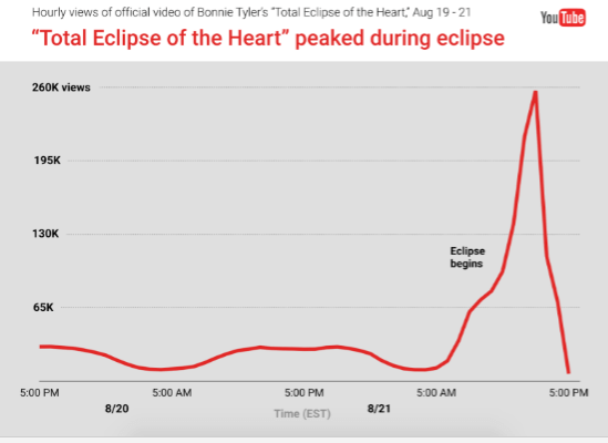 graph-youtube-statistics