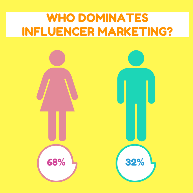 influencer-marketing-statistics