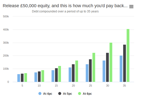 equity-release