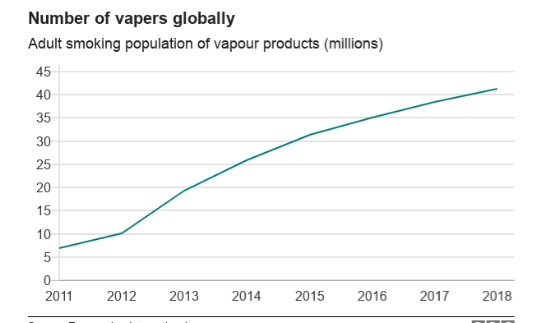 rise-of-vaping