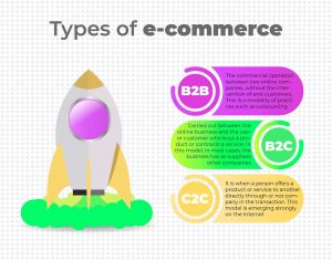 e-commerce-types