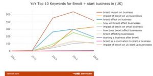 brexit-online-business-concerns