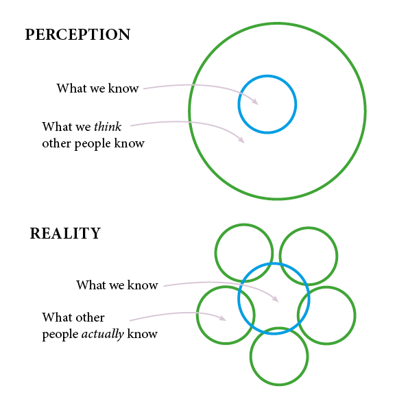 imposter-syndrome-graphic-venn