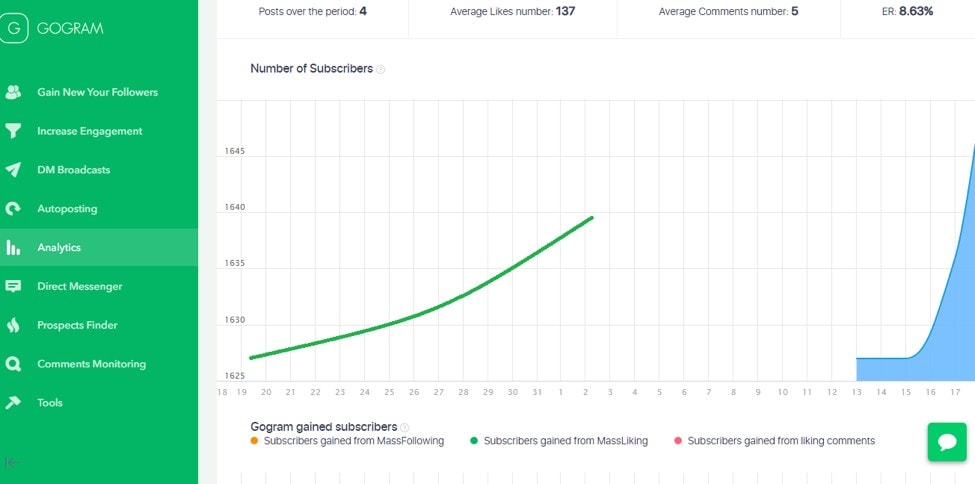 analytics