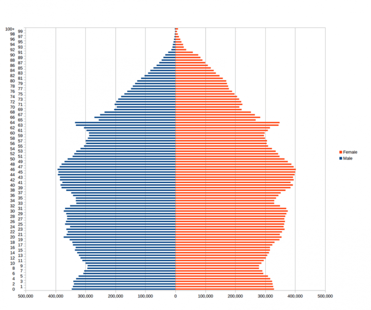 demographic