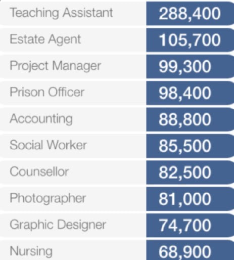 most-googled-jobs