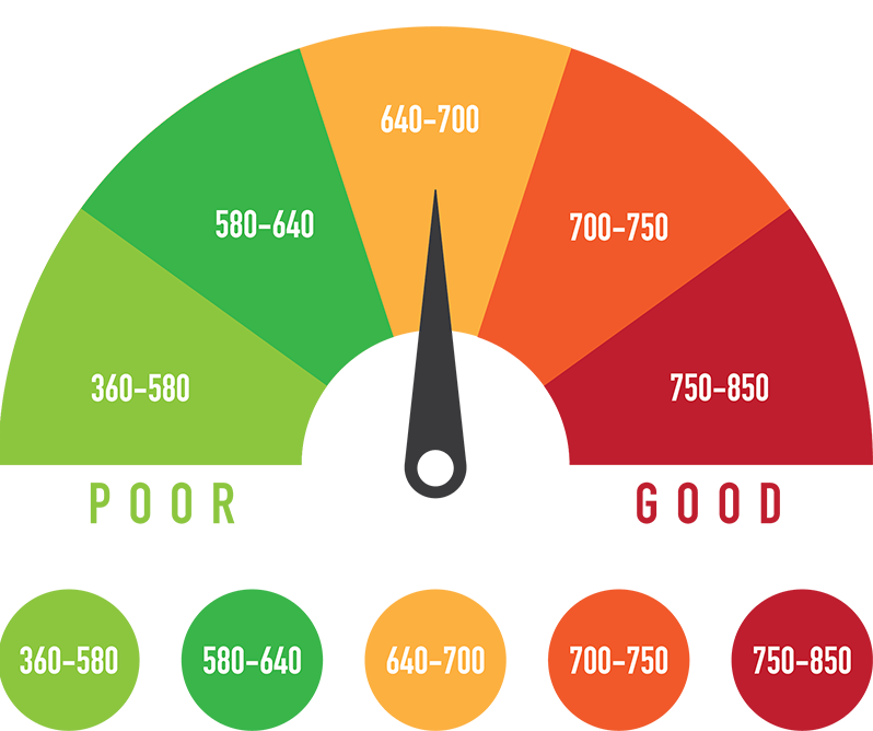 credit-score