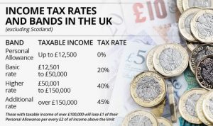 uk-income-tax-bands