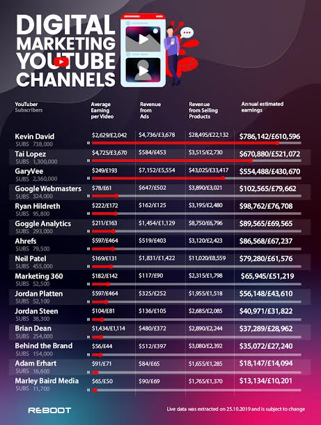 Youtube-channel-stats