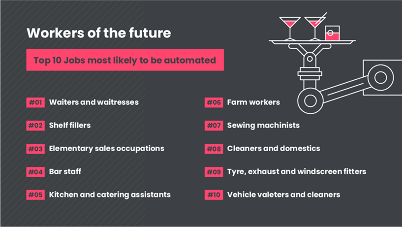 future-automated-jobs