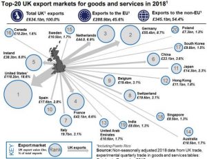 uk-global-trade