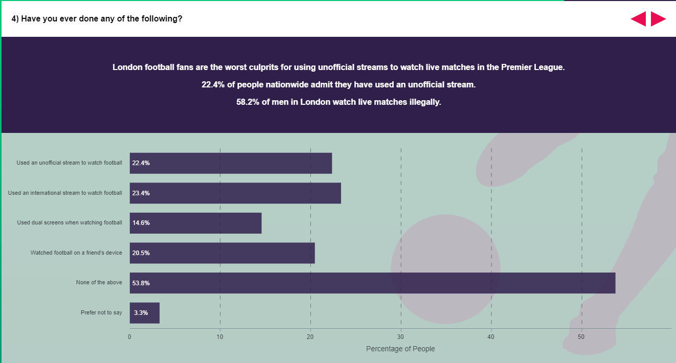 streaming-graph-football