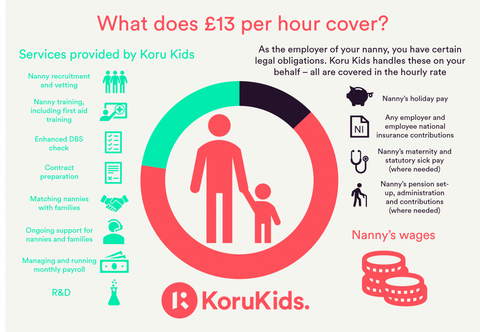 Koru-kids-breakdown