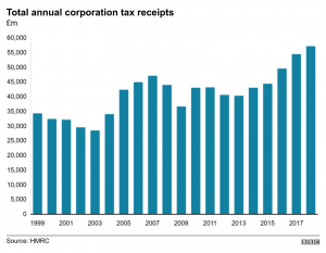 corporation-tax-receipts)