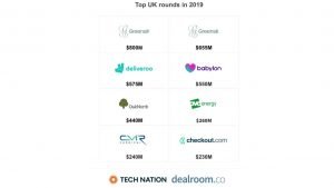 top-uk-funding