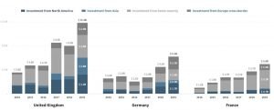 uk-tech-investment