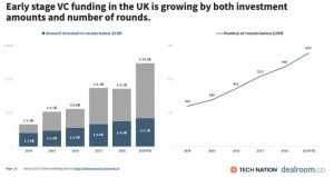 uk-vc-funding-growth