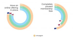 gym-membership-fees