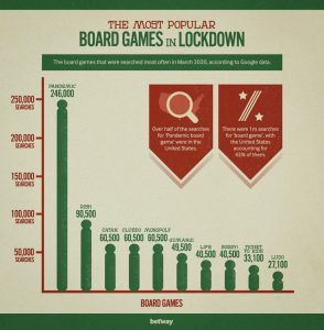 lockdown-board-games