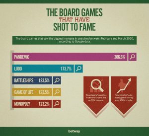 most-popular-global-board-games (1)