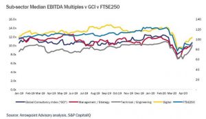 consultancies-statistics