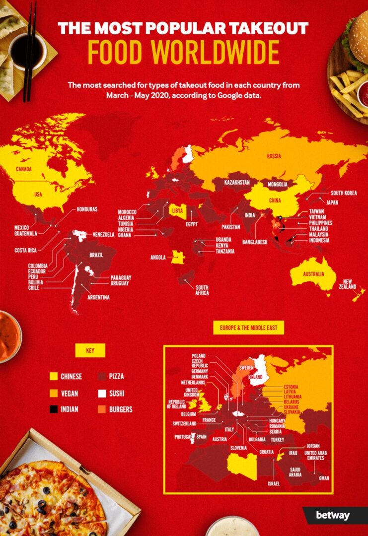 most-popular-takeaway-food