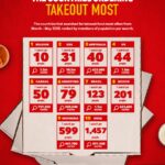 country-takeaway-food-choices
