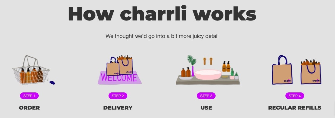 how-charrli-works-steps