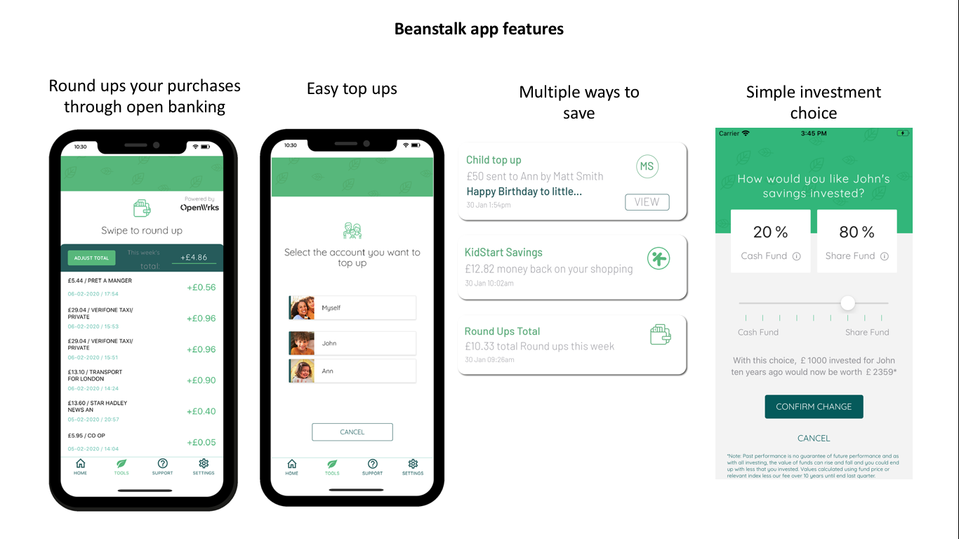 Beanstalk-app-features