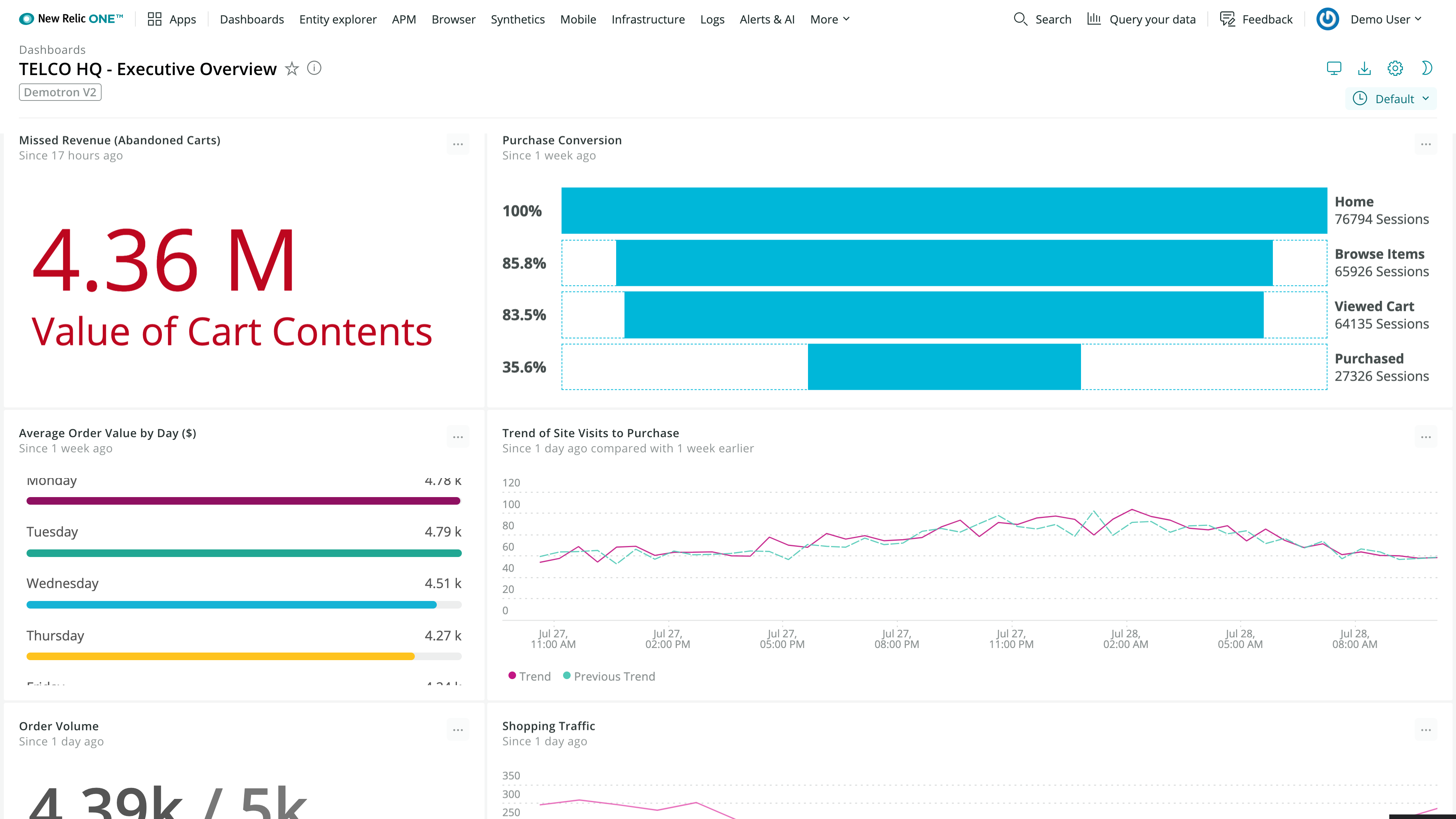 New Relic One