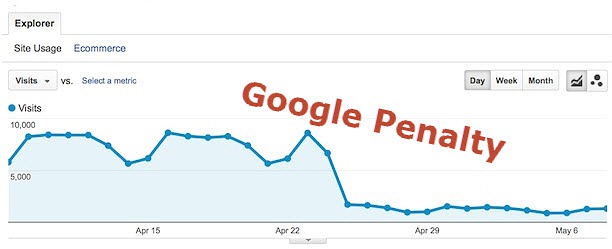 Google-Penalty