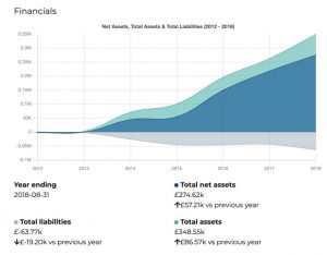 ehic-business-financials