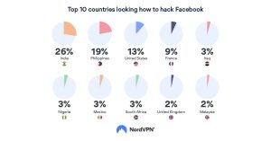 countries-facebook-hacking