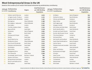 uk-region-success