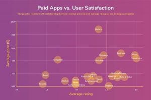 app-user-satisfaction