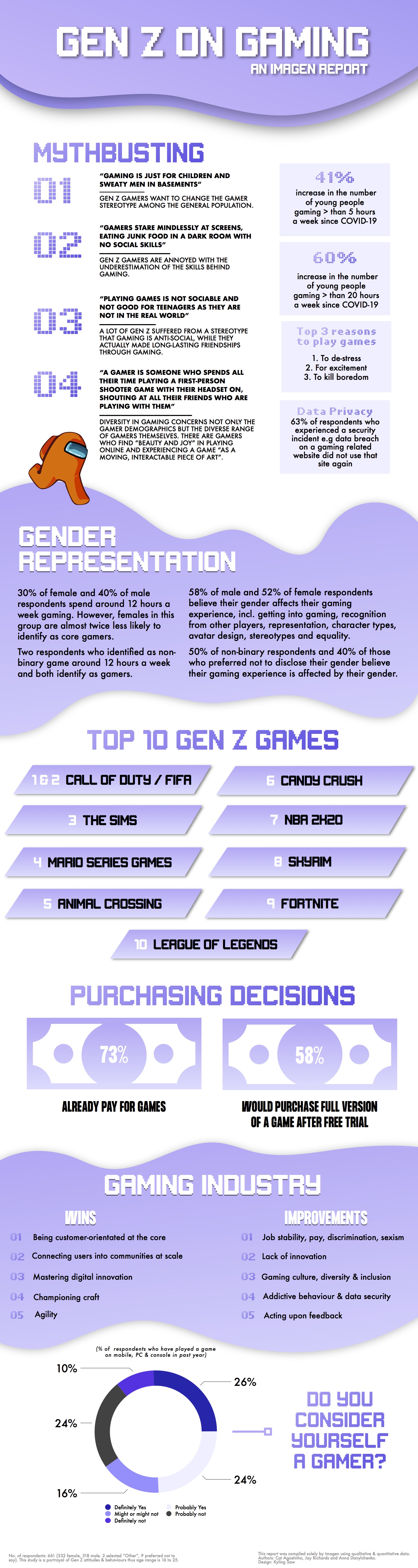 Gen-Z-on-Gaming-Infographic