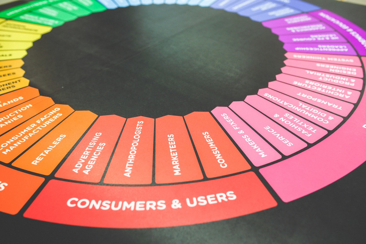marketing-sector-predictions