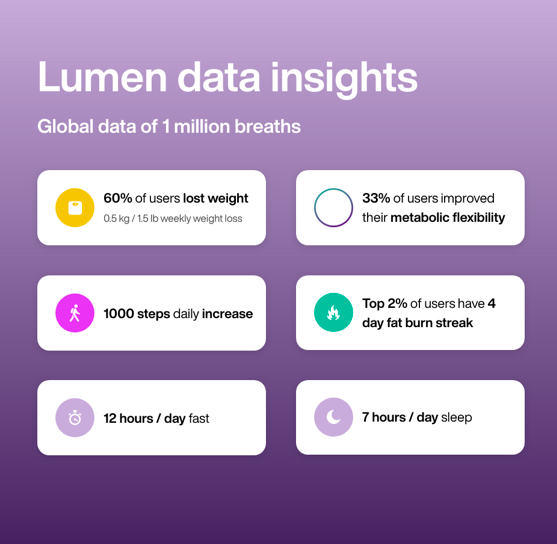 Lumen Health Kit