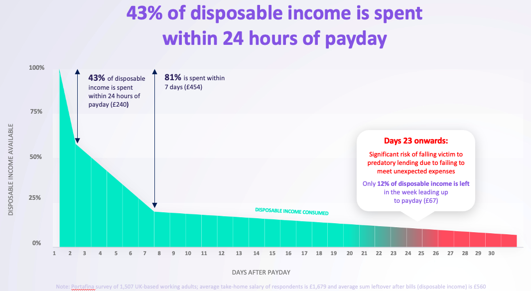 loans-graph