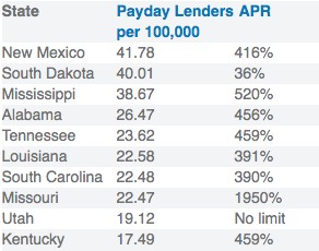 payday loans APR