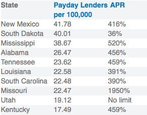 How Are The Payday Loans Industry Different in the UK and US? - TechRound