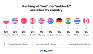 countries-platforms-unblock