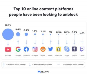 unblocked-online-platforms