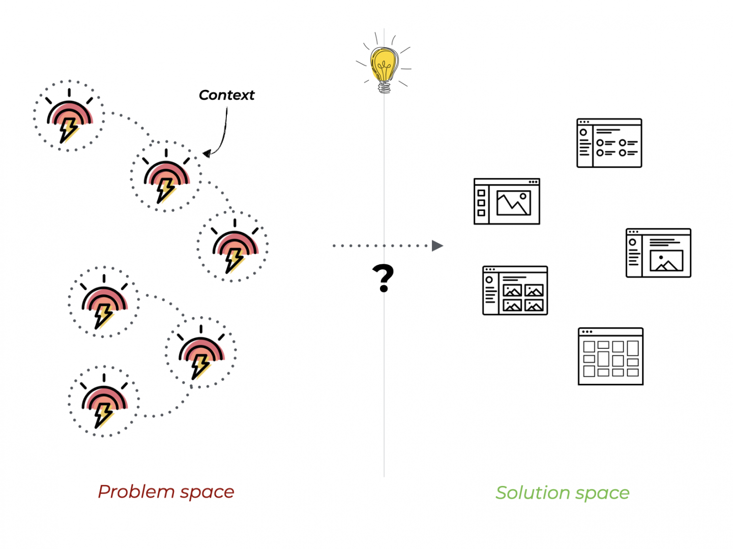 2-problem-solution-spaces