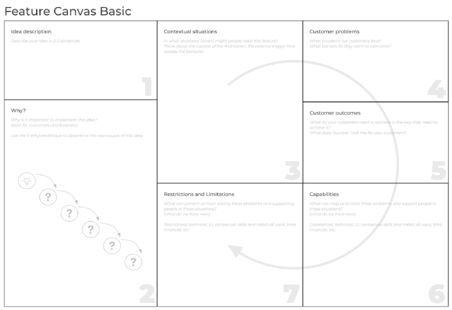 Feature Canvas Basic